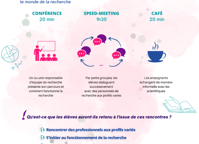 Comètes : l’art de la rencontre